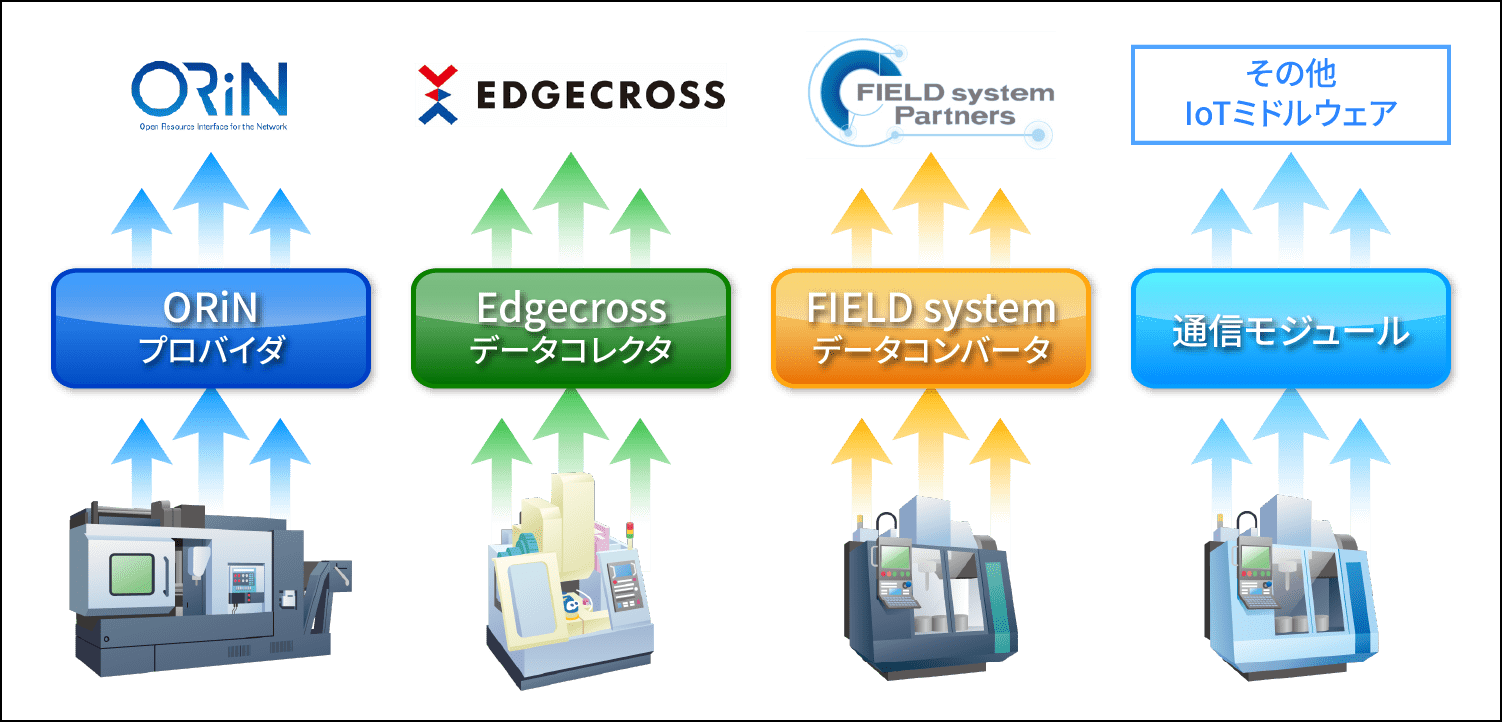 SOFIXCAN Σ Connectorの通信モジュールの説明画像